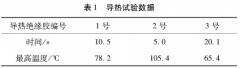 導熱絕緣表面測試用熱電偶