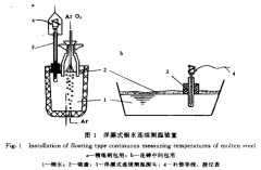 鎢錸熱電偶鋼水連續(xù)測溫實用技術