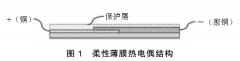 T型柔性薄膜熱電偶響應速度與應用