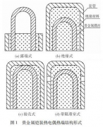 工業(yè)用鎧裝熱電偶測溫性能與發(fā)展