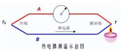 熱電偶種類及結構